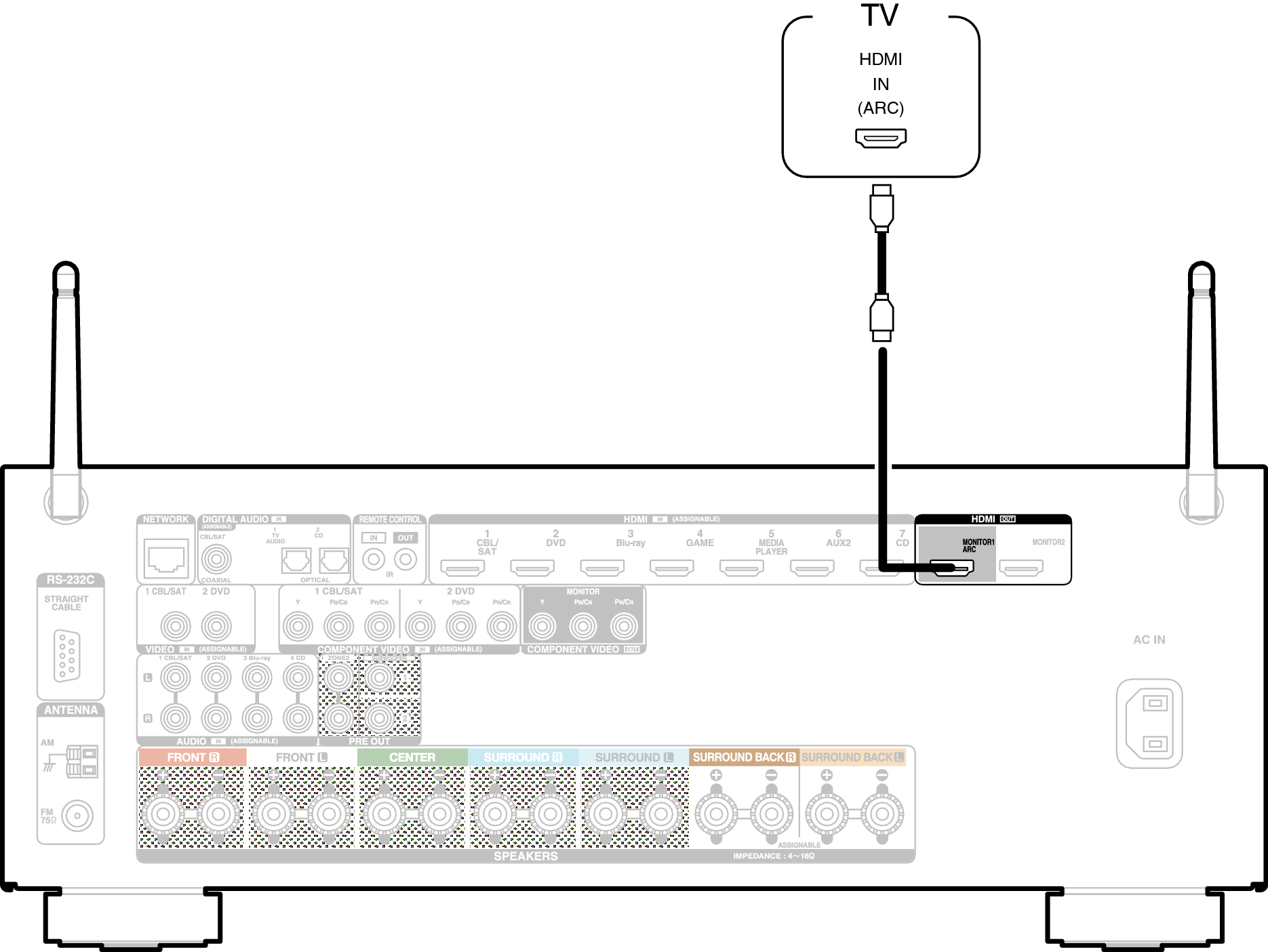 Conne HDMITV1 X2200WE3